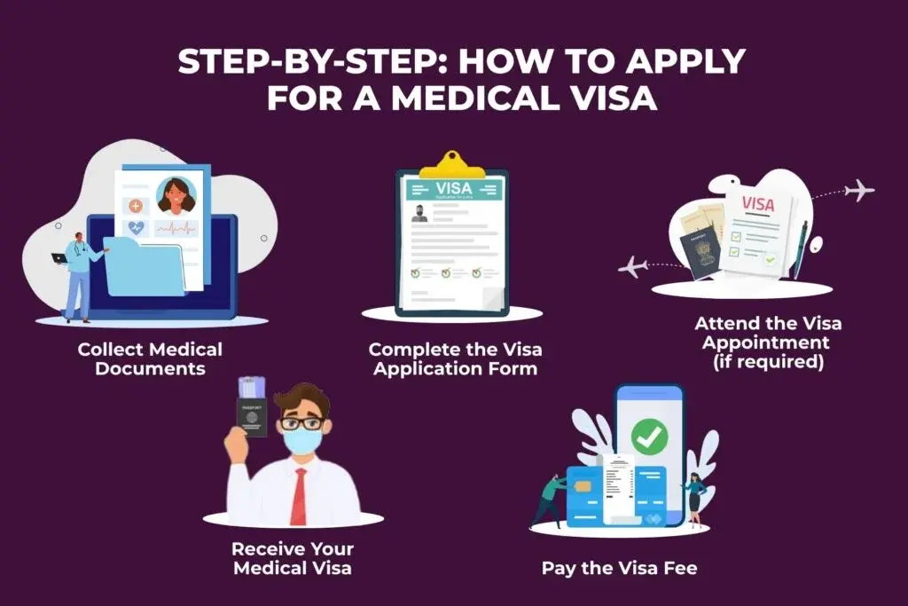 Medical Visa Support